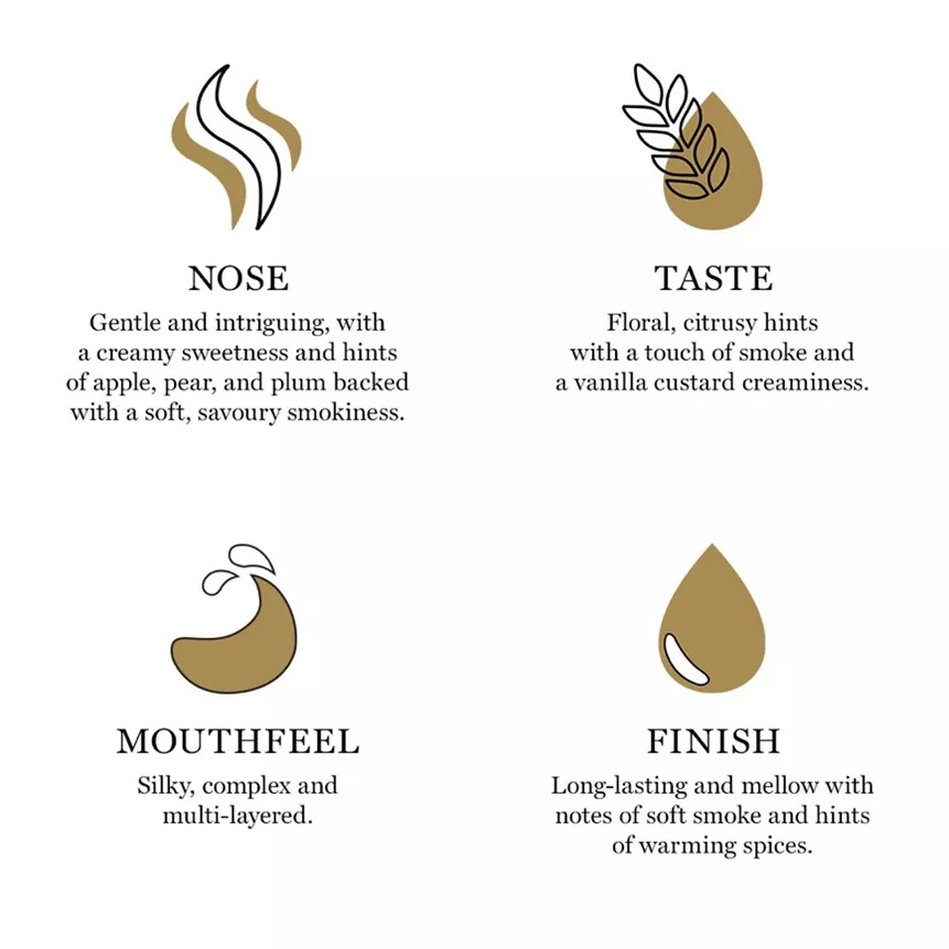 Infographic_Ardray_Tsting_Notes